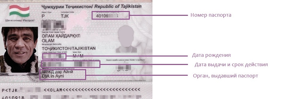 Иностранный паспорт серия и номер