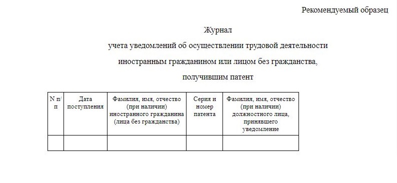 Приложение 2,2 к приказу МВД России от 05.09.2023 N 655
